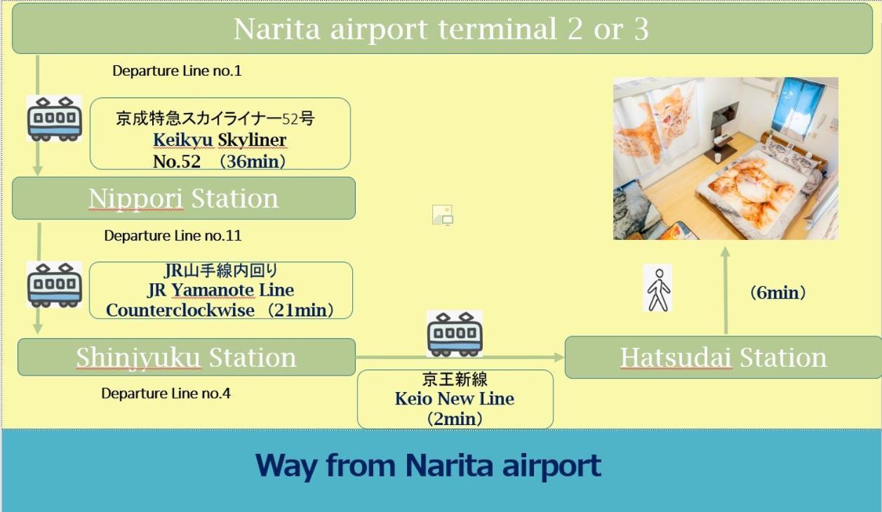 Apartamento Shibuya Shinjyuku Cat House ! *